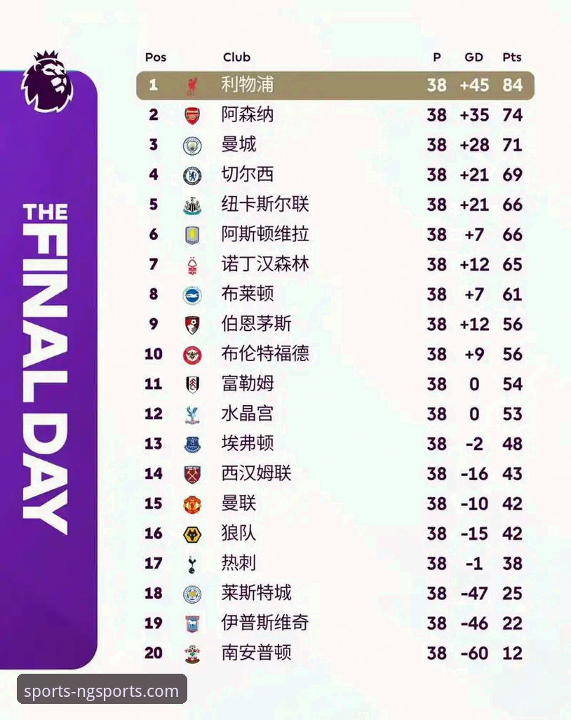 体育赛事综合平台 英超五月积分榜深度解读|一个资深球迷在南宫体育平台的数据复盘心得