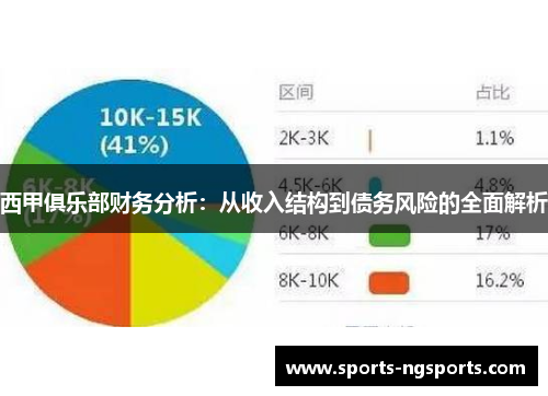 西甲俱乐部财务分析：从收入结构到债务风险的全面解析