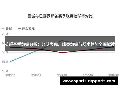 英超赛季数据分析：各队表现、球员数据与战术趋势全面解读