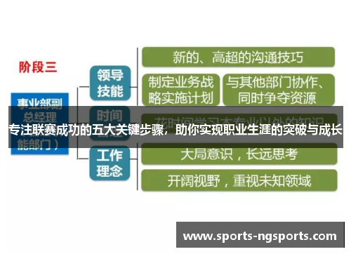 专注联赛成功的五大关键步骤，助你实现职业生涯的突破与成长