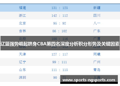 辽篮强势崛起跻身CBA第四名深度分析积分形势及关键因素
