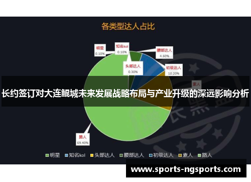 长约签订对大连鲲城未来发展战略布局与产业升级的深远影响分析