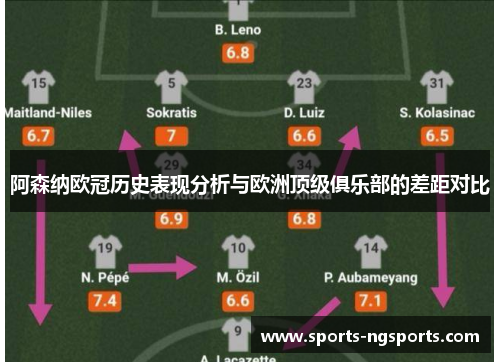 阿森纳欧冠历史表现分析与欧洲顶级俱乐部的差距对比
