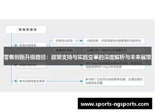 零售创新升级路径：政策支持与实践变革的深度解析与未来展望